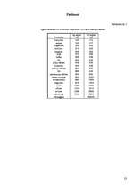 Referāts 'Biodīzeļdegvielas ražošana un iegūtā blakusprodukta - glicerīna - izmantošana', 23.