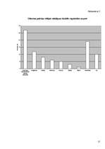Referāts 'Biodīzeļdegvielas ražošana un iegūtā blakusprodukta - glicerīna - izmantošana', 25.