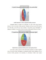 Diplomdarbs 'Mutes veselības nozīme pie sirds un asinsrites slimībām', 21.