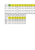 Paraugs 'Statiski noteicamas locīklu sijas aprēķins', 7.