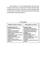 Konspekts 'Mārketings', 15.