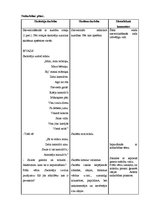 Konspekts 'Integrēta nodarbība 2.klasei', 4.