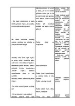 Konspekts 'Integrēta nodarbība 2.klasei', 6.
