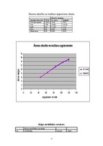 Prakses atskaite 'Prakses atskaite par darbu uz kuģa', 4.