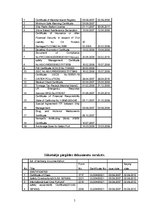 Prakses atskaite 'Prakses atskaite par darbu uz kuģa', 5.