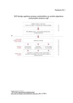 Referāts 'Eiropas Savienības sociālā politika un Eiropas sociālais fonds', 1.