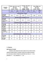 Prakses atskaite 'Prakse viesnīcā "Līva"', 5.