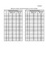 Referāts 'Magnētoptiskais Kerra efekts', 26.