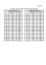 Referāts 'Magnētoptiskais Kerra efekts', 27.
