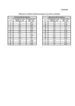 Referāts 'Magnētoptiskais Kerra efekts', 28.