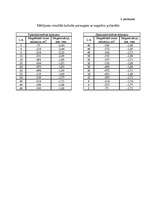 Referāts 'Magnētoptiskais Kerra efekts', 29.