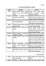 Referāts 'Smaržas', 7.