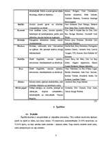 Referāts 'Smaržas', 8.