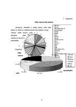 Referāts 'Smaržas', 14.