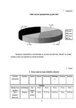 Referāts 'Smaržas', 15.