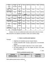 Referāts 'Smaržas', 16.