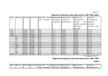 Referāts 'Bezdarba cēloņi un sekas', 19.