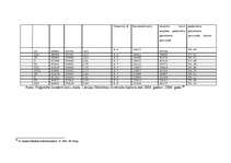 Referāts 'Bezdarba cēloņi un sekas', 20.