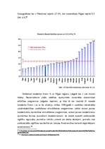 Referāts 'Bezdarba cēloņi un sekas', 25.