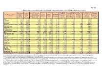 Referāts 'Bezdarba cēloņi un sekas', 29.