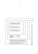 Referāts 'Pašizmaksas kalkulācija. Pašizmaksu kalkulāciju veidi', 13.