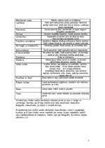 Konspekts 'Mana uztveres tipa raksturojums', 3.