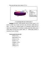 Referāts 'Divu mēnešu mājas grāmatvedības vērtējums', 6.