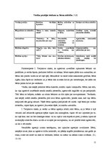 Diplomdarbs 'Bērna agresivitāte pirmsskolas vecumā un tās novēršanas iespējas', 15.