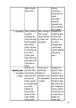 Diplomdarbs 'Bērna agresivitāte pirmsskolas vecumā un tās novēršanas iespējas', 26.