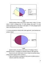 Diplomdarbs 'Bērna agresivitāte pirmsskolas vecumā un tās novēršanas iespējas', 47.