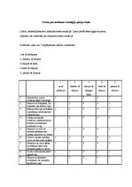 Paraugs 'Stresa pārvarēšanas stratēģiju skala', 2.