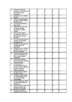 Paraugs 'Stresa pārvarēšanas stratēģiju skala', 3.