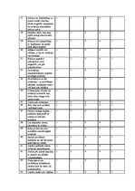 Paraugs 'Stresa pārvarēšanas stratēģiju skala', 4.