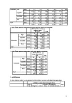 Referāts 'Latvijas taukvielu lietošanas raksturojums 2006.gadā', 15.