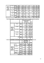 Referāts 'Latvijas taukvielu lietošanas raksturojums 2006.gadā', 16.