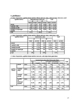 Referāts 'Latvijas taukvielu lietošanas raksturojums 2006.gadā', 17.