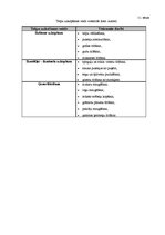 Prakses atskaite 'Prakses atskaite viesnīcu vadībā', 7.