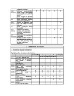 Prakses atskaite 'Prakses atskaite viesnīcu vadībā', 27.