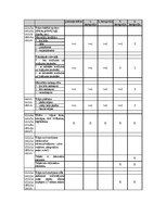 Prakses atskaite 'Prakses atskaite viesnīcu vadībā', 29.