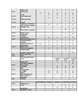 Prakses atskaite 'Prakses atskaite viesnīcu vadībā', 35.