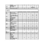 Prakses atskaite 'Prakses atskaite viesnīcu vadībā', 36.