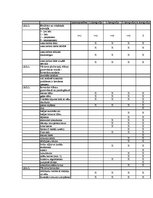 Prakses atskaite 'Prakses atskaite viesnīcu vadībā', 37.