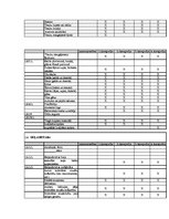 Prakses atskaite 'Prakses atskaite viesnīcu vadībā', 38.