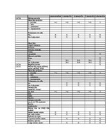 Prakses atskaite 'Prakses atskaite viesnīcu vadībā', 42.