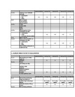 Prakses atskaite 'Prakses atskaite viesnīcu vadībā', 47.