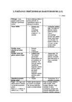 Konspekts 'Pākšaugi', 5.