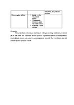 Konspekts 'Pākšaugi', 6.