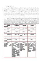 Referāts 'SIA "Būvprojektu vadība" darbības pilnveide', 16.