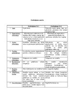 Konspekts 'Divu darba sludinājumu analīze', 4.