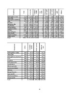 Prakses atskaite 'Prakse restorānā "Zilā govs"', 34.